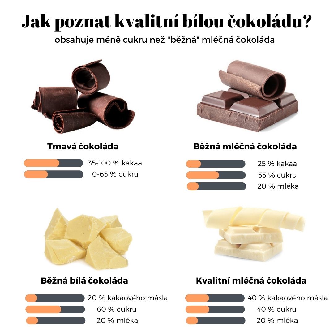 Jak poznat kvalitní bílou čokoládu?